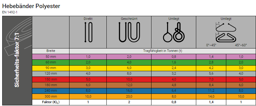 Colour coding of textile slings | CERTEX Germany
